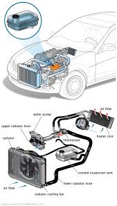 See C2038 in engine